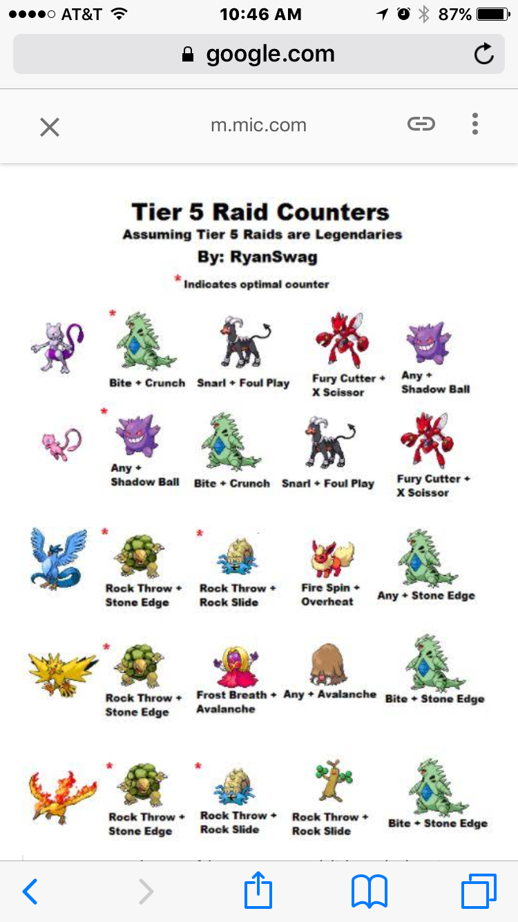 Top Pokemon to prepare for legendary raids Pokemon GO Wiki GamePress