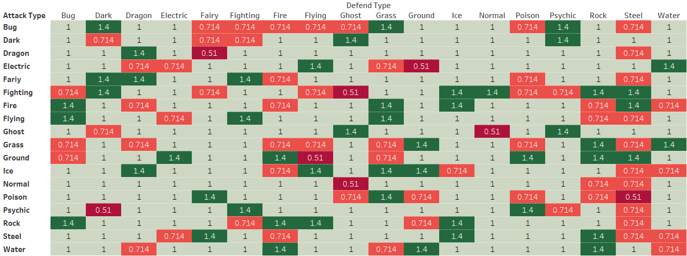 Type Effectivenes Chart(credit: Reddit user u/ashiqrh)