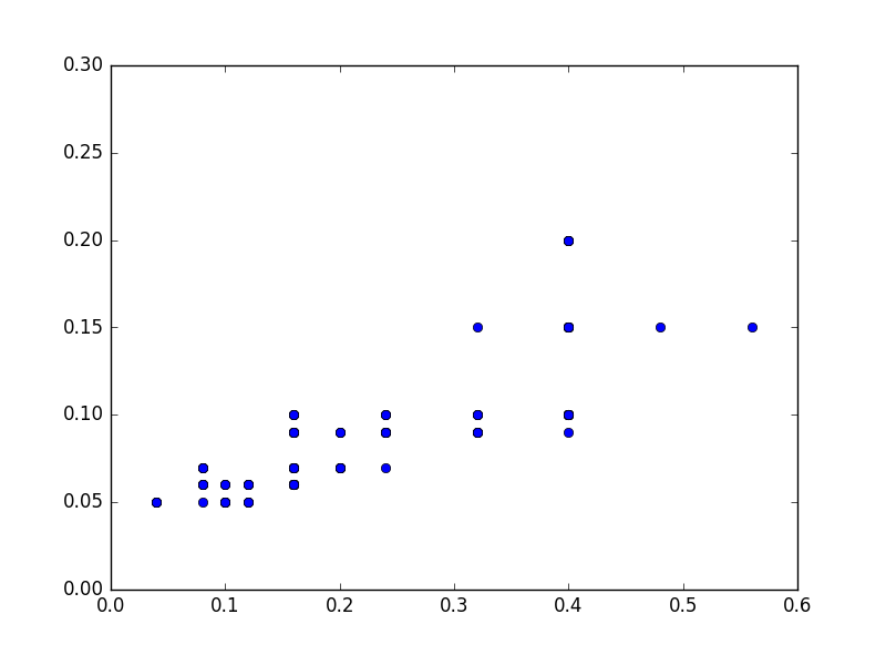 cap vs flee rate