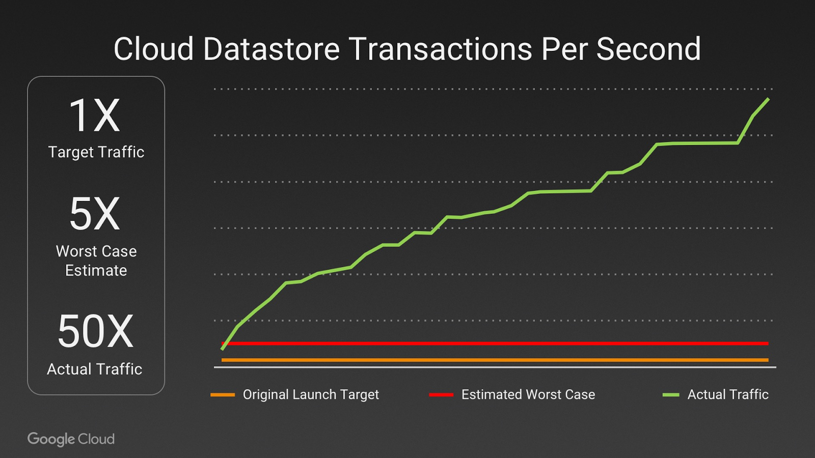 Pokemon GO traffic analytics