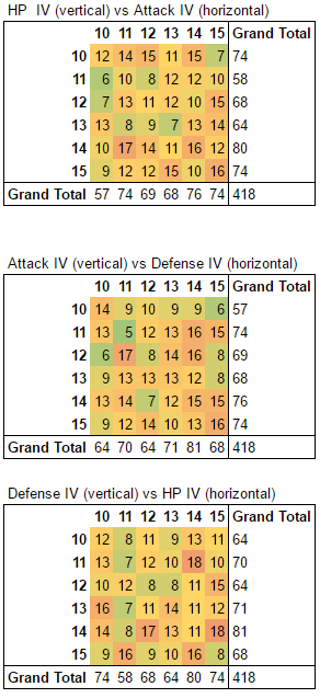 iv correlations